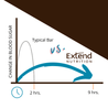Extend Bar - Chocolate & Caramel (15 Pk) - Extend Nutrition
