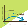 Extend: Fruit Lovers (30 Snacks) - Extend Nutrition